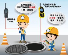 庄浪有限空间操作说明
